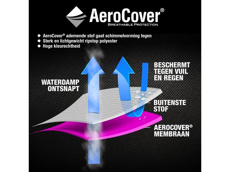 Platinum Aerocover Loungeset Platformhoes Links 350x275x90xH30/45/70 - Image 4