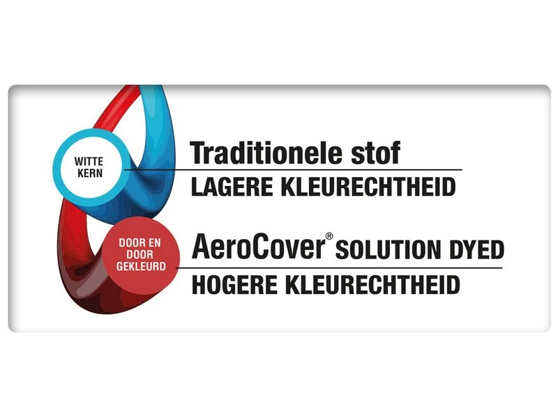 Platinum Aerocover Loungeset Platformhoes Rechts 350x275x90xH30/45/70 - Image 5
